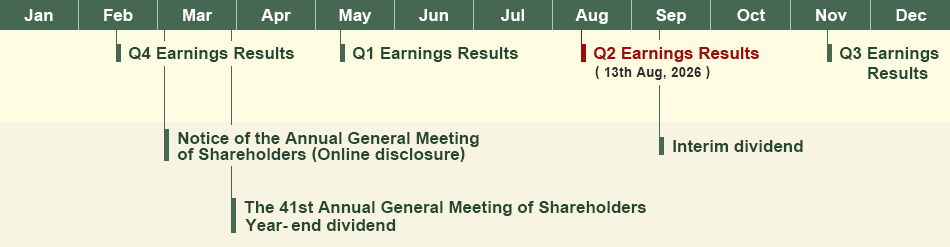 Annual Schedule