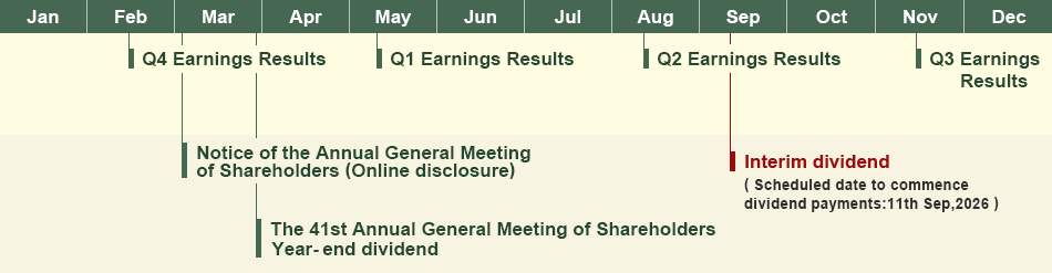 Annual Schedule