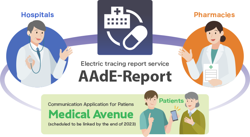 The Role of ABC-Report Diagram of the contribution to efficient healthcare coordination