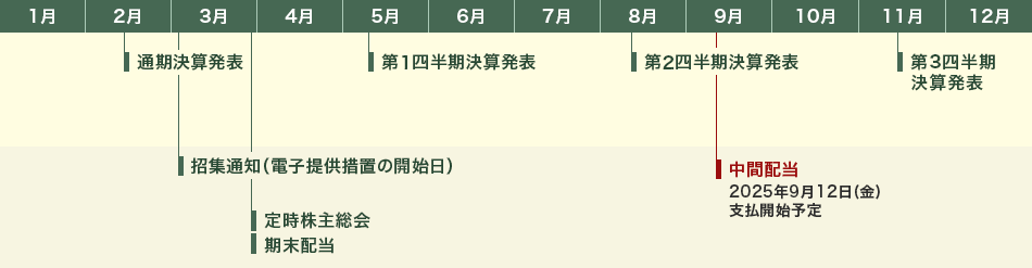 年間スケジュール一覧
