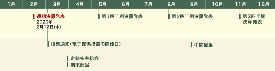 年間スケジュール一覧