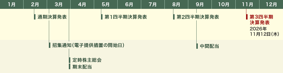 年間スケジュール一覧