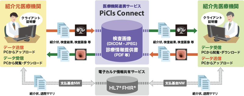 製品概要図