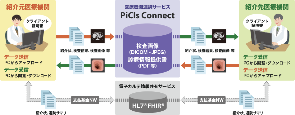サービス概要イメージ